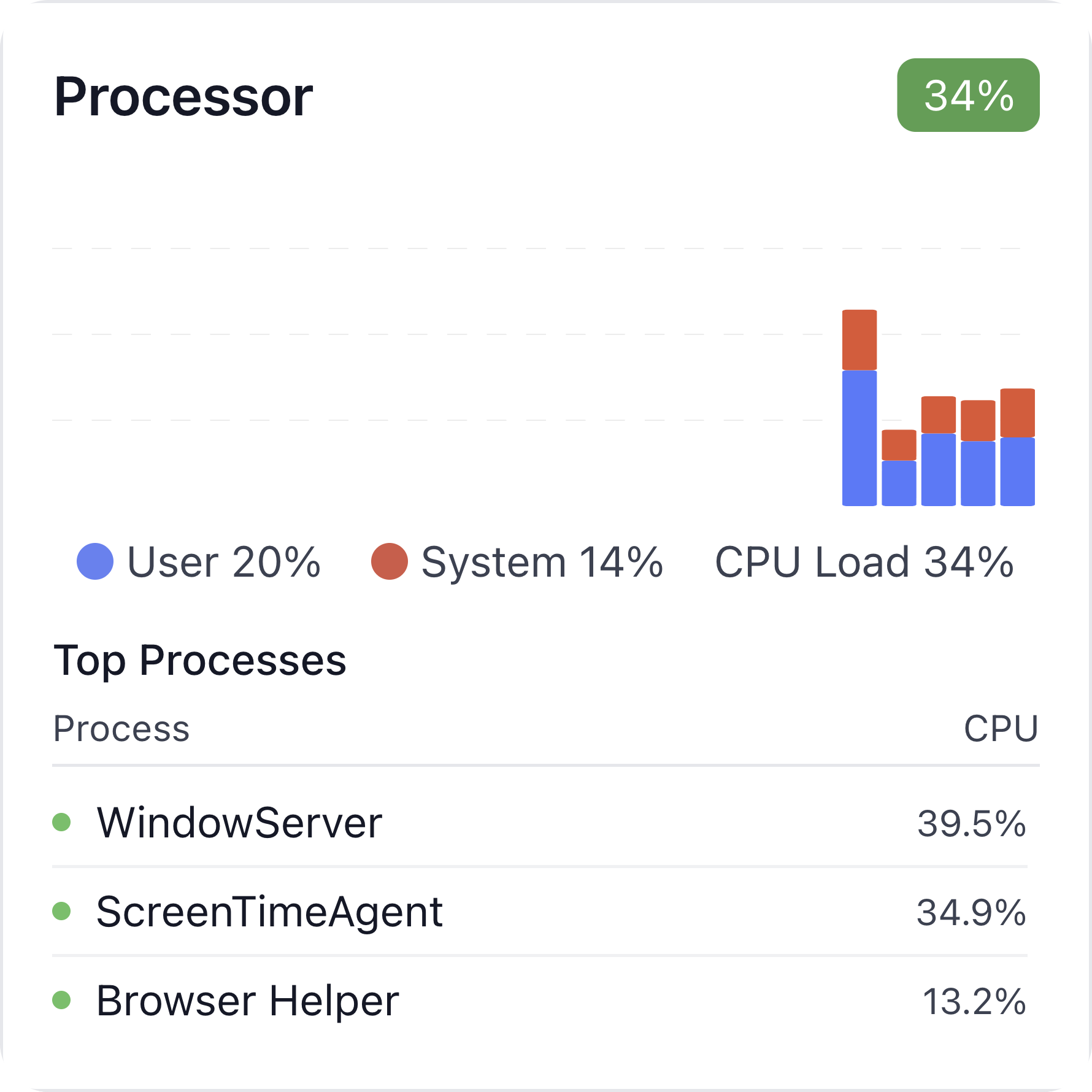 system-monitor:CPU large preview