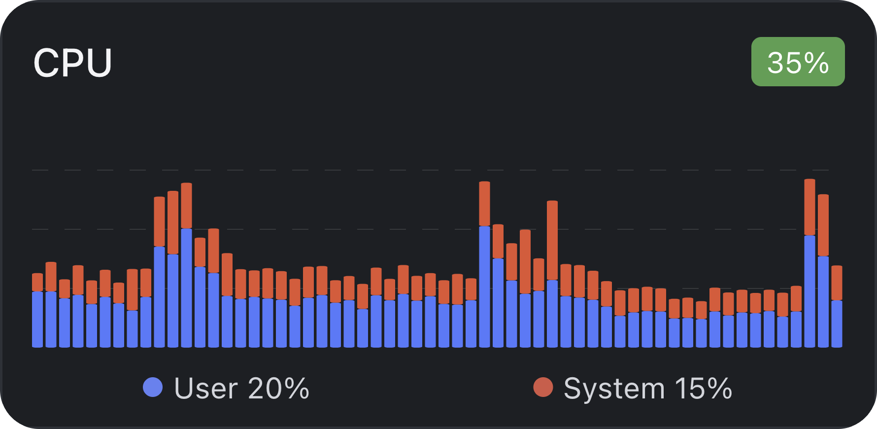 system-monitor:CPU desktop widget preview