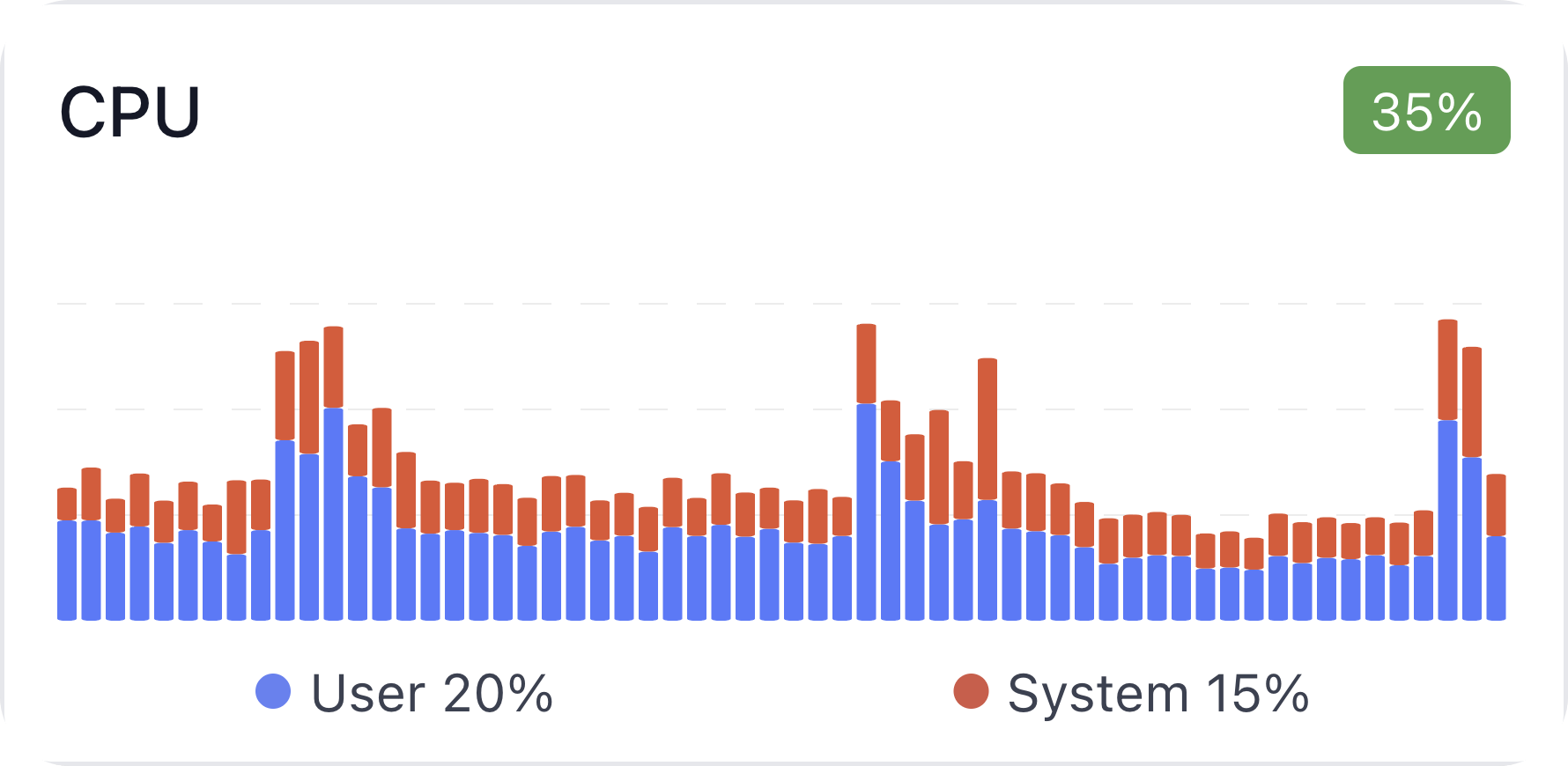 system-monitor:CPU wide preview
